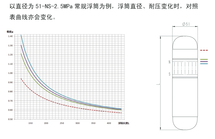 不銹鋼浮筒 不銹鋼浮筒