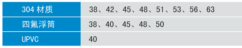 不銹鋼浮筒 不銹鋼浮筒