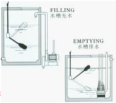 UQX系列 懸掛式浮球液位開關(guān) 不銹鋼浮球 UQX系列 懸掛式浮球液位開關(guān) 不銹鋼浮球