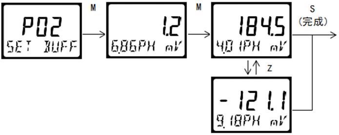 雙參數(shù)智能工業(yè)在線pH變送器操作手冊(cè) 雙參數(shù)智能工業(yè)在線pH變送器操作手冊(cè)