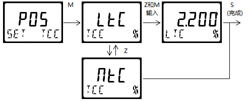 雙參數(shù)智能工業(yè)在線電導(dǎo)率變送器操作手冊 雙參數(shù)智能工業(yè)在線電導(dǎo)率變送器操作手冊
