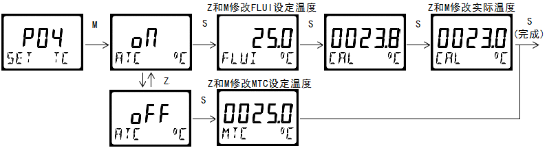 雙參數(shù)智能工業(yè)在線電導(dǎo)率變送器操作手冊 雙參數(shù)智能工業(yè)在線電導(dǎo)率變送器操作手冊