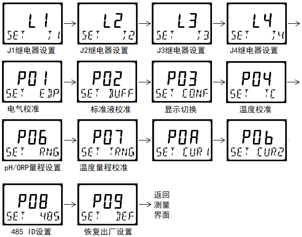 DMC500系列 智能變送/控制器pH分冊(cè) DMC500系列 智能變送/控制器pH分冊(cè)