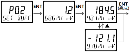 DMC500系列 智能變送/控制器pH分冊(cè) DMC500系列 智能變送/控制器pH分冊(cè)