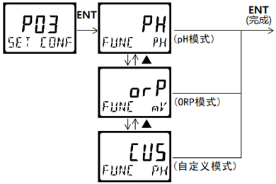 DMC500系列 智能變送/控制器pH分冊(cè) DMC500系列 智能變送/控制器pH分冊(cè)