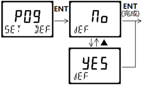 DMC500系列 智能變送/控制器電導率/濃度%(定制曲線g/L)分冊 DMC500系列 智能變送/控制器電導率/濃度%(定制曲線g/L)分冊