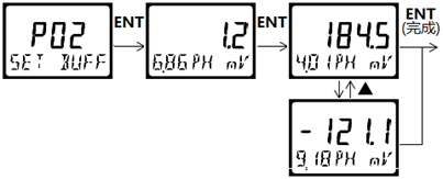 DMC500系列 智能變送/控制器pH分冊(cè) DMC500系列 智能變送/控制器pH分冊(cè)