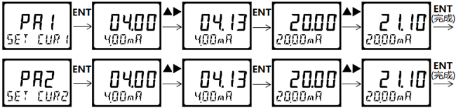 DMC500系列 智能變送/控制器電導率/濃度%(定制曲線g/L)分冊 DMC500系列 智能變送/控制器電導率/濃度%(定制曲線g/L)分冊